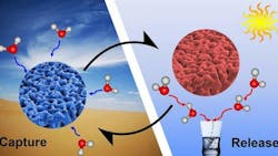 A schematic diagram of a hydrogel's daytime atmospheric water harvesting cycle. A schematic diagram of a hydrogel's daytime atmospheric water harvesting cycle.
