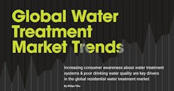 global-water-treatment