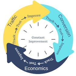 65e732c3a9f492001e1bf0f9 Constant Improvement 65e732c3a9f492001e1bf0f9 Constant Improvement
