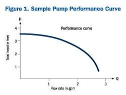 65e73dffa9f492001e1bfbc2 Pumpcurve1 65e73dffa9f492001e1bfbc2 Pumpcurve1