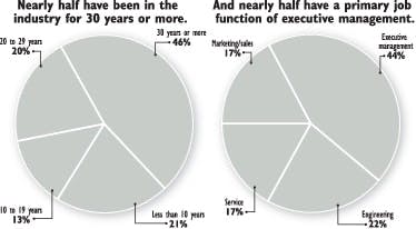 65e7421fa9f492001e1c0080 Industry Bc