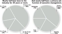 65e7421fa9f492001e1c0080 Industry Bc 65e7421fa9f492001e1c0080 Industry Bc