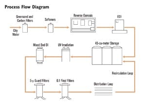 65e74369a9f492001e1c01f1 July Wqp Instrumentation