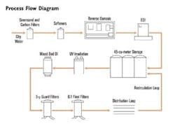 65e74369a9f492001e1c01f1 July Wqp Instrumentation 65e74369a9f492001e1c01f1 July Wqp Instrumentation
