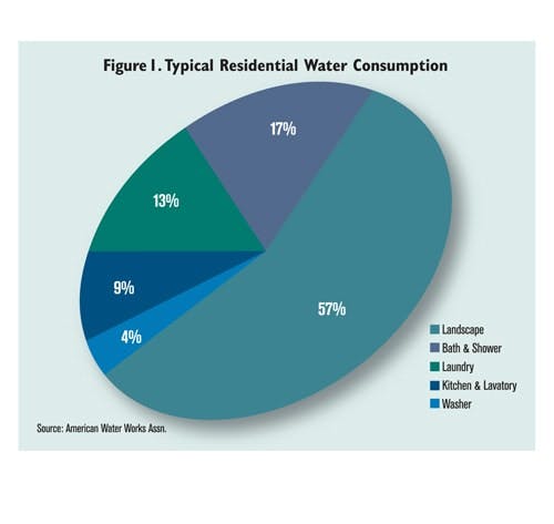 65e743d01f04ab001e1da6e1 Redfox A