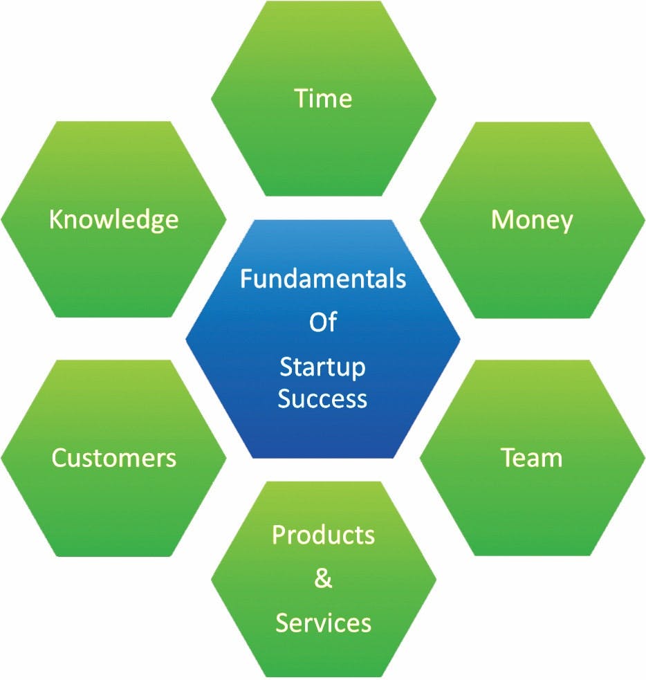 65e74428a9f492001e1c02dd 6