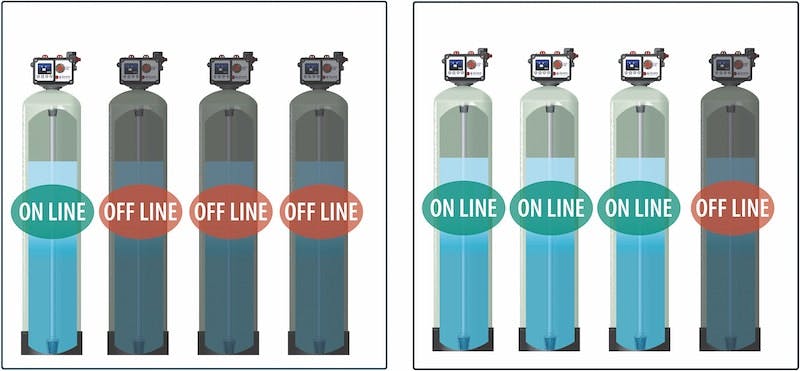 MTS Responsive Flow Diagram