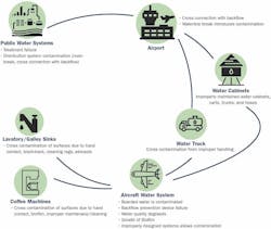 65e745eea9f492001e1c0527 Water System Info 65e745eea9f492001e1c0527 Water System Info