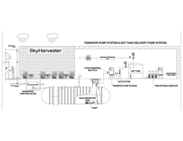 65e74a0fa9f492001e1c0af0 Day Tank Wqp