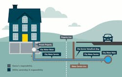 service_line_diagram_imagev3b service_line_diagram_imagev3b