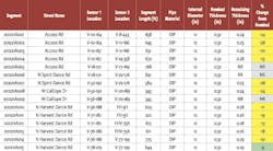 Table 1: ePulse® Pipe Condition Assessment Results Table 1: ePulse® Pipe Condition Assessment Results
