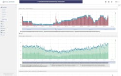 Panama water usage by lake. Panama water usage by lake.