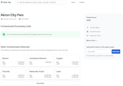 Clear Tap PWS data Clear Tap PWS data