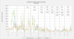 Figure 5 Algal Cell Counts in Woodland Reservoir (2014-2024) Figure 5 Algal Cell Counts in Woodland Reservoir (2014-2024)