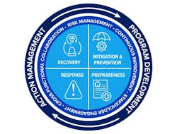 Carollo Action Management Carollo Action Management