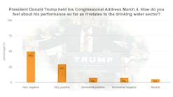 Waterworld Trump poll Waterworld Trump poll