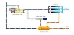 Single stage LP PX diagram. Single stage LP PX diagram.