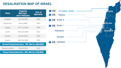 Figure 7: Israel Desalination Program (source: IDE Technologies) Figure 7: Israel Desalination Program (source: IDE Technologies)
