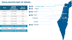 Figure 7: Israel Desalination Program (source: IDE Technologies) Figure 7: Israel Desalination Program (source: IDE Technologies)