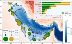 Figure 9: (a) Bathymetry of the Arabian/Persian Gulf region featuring existing and future desalination plants, with markers that are proportional to each plant's desalination capacity. (b) Existing and anticipated desalination capacity by country. (source: Paparella, F., et al.) Figure 9: (a) Bathymetry of the Arabian/Persian Gulf region featuring existing and future desalination plants, with markers that are proportional to each plant's desalination capacity. (b) Existing and anticipated desalination capacity by country. (source: Paparella, F., et al.)