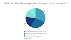 Chart 1: Which ONE of the following best describes your primary job function? Chart 1: Which ONE of the following best describes your primary job function?