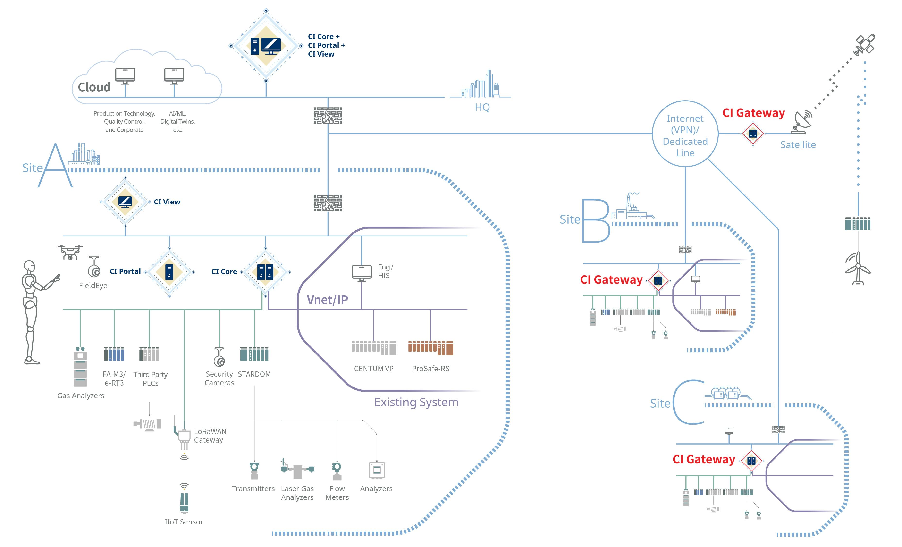 Collaborative information server | WaterWorld