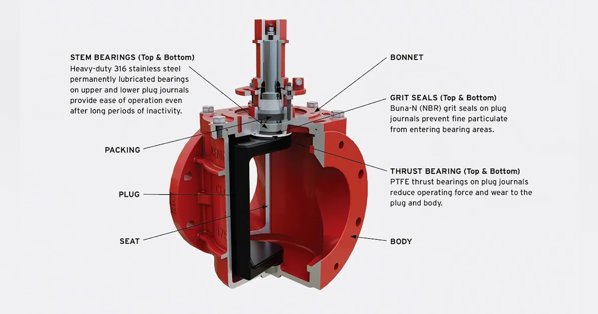 Plug Valve Recatangular Orientation Rules for Eccentric Plug Valves | WaterWorld