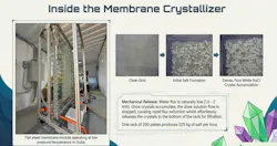 Figure 5: Membrane crystallizer for NaCl. Figure 5: Membrane crystallizer for NaCl.