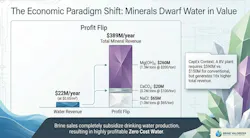 Figure 8: Integration of desalination & BV plants (Paradigm shift 1) offers path to lowest cost of water. Figure 8: Integration of desalination & BV plants (Paradigm shift 1) offers path to lowest cost of water.