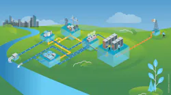 How proactive utility-data center collaborations benefit communities