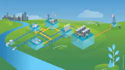 How proactive utility-data center collaborations benefit communities How proactive utility-data center collaborations benefit communities