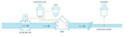 Diagram of Singer RX Series components.