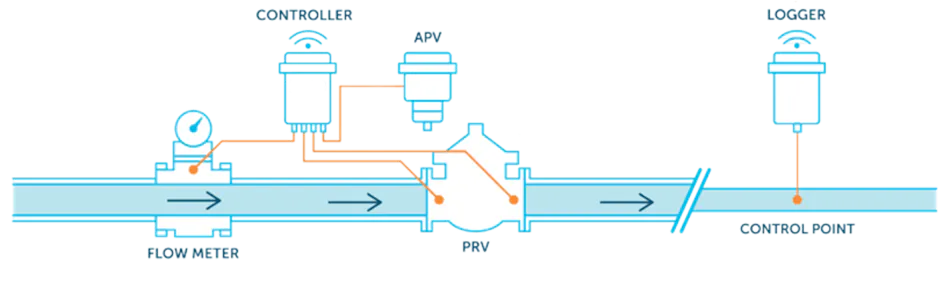 Diagram of Singer RX Series components.