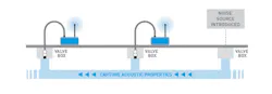 Condition assessment using Echologic ePulse.