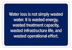 Water loss