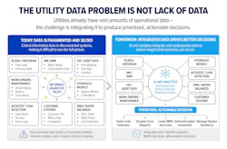 Utility data problem