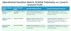 operational_decision_matrix